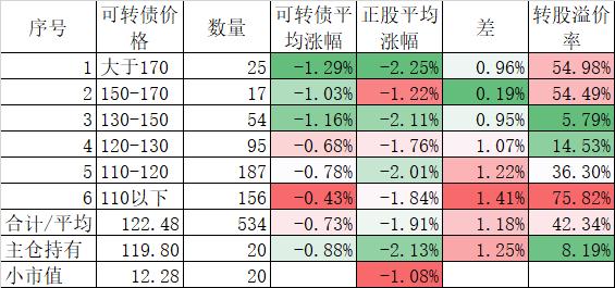 我为什么喜欢下跌？