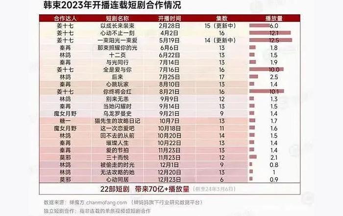 潮汕老板在抖音翻红，35天卖出11个亿