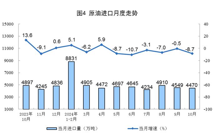 【工业生产】2024年10月份能源生产情况