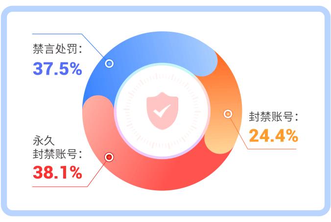 爱聊APP重拳出击直播乱象，第三季度网络安全成果显著