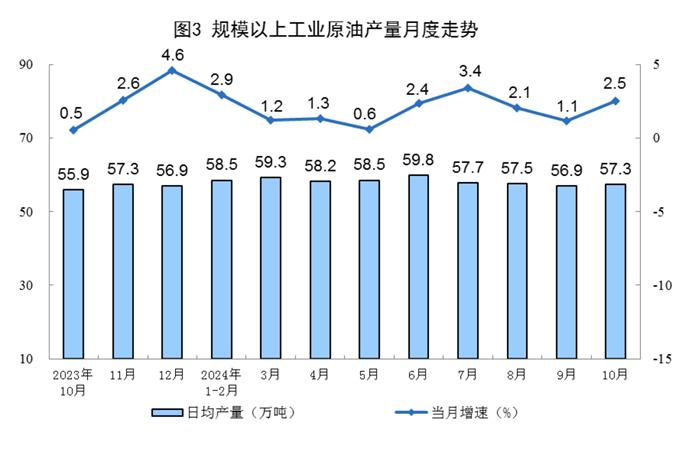 【工业生产】2024年10月份能源生产情况