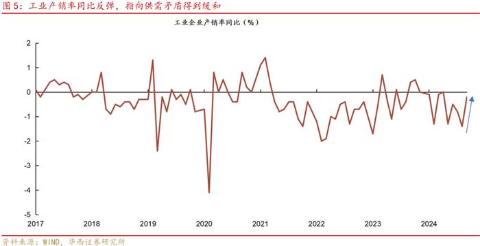 10月经济，三大内需改善