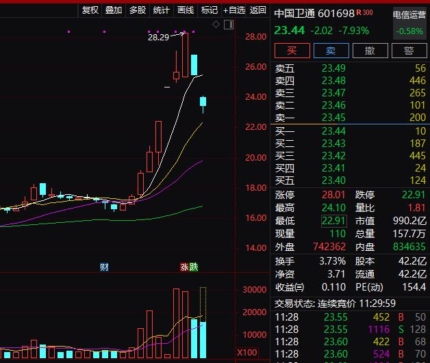 AI大爆发！三六零“一分钟拉涨停” 人工智能板块10股涨停