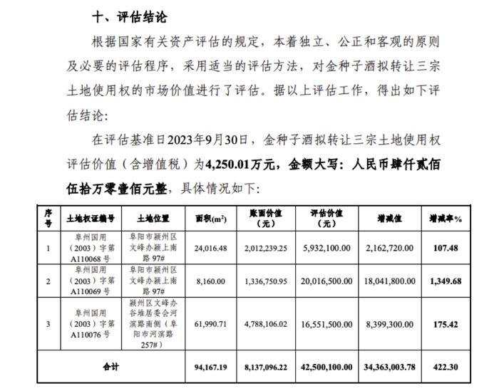 不再“吃药喝酒”，背靠华润的金种子酒靠加速“卖卖卖”能否扭转乾坤？