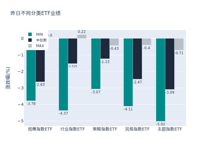 ETF基金日报丨银行ETF涨幅领先，机构看好化债影响下银行长期配置价值