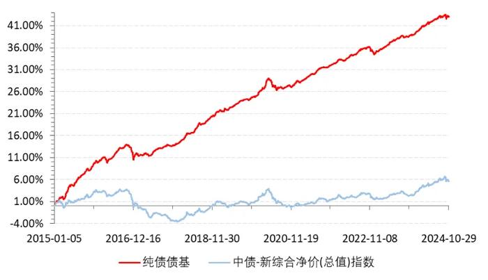 10万亿化债政策出台，债市后续怎么看？