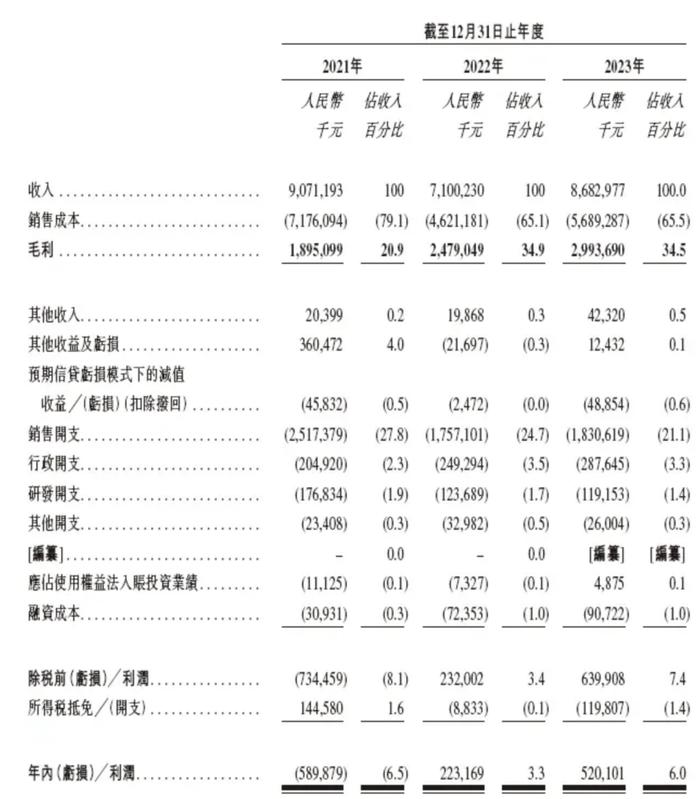 傲基股份港交所上市，雷军5000万投资亏损近45%