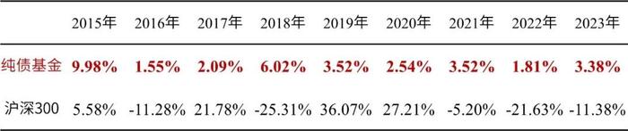 10万亿化债政策出台，债市后续怎么看？