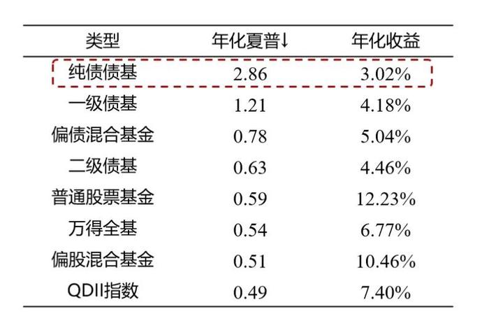 10万亿化债政策出台，债市后续怎么看？