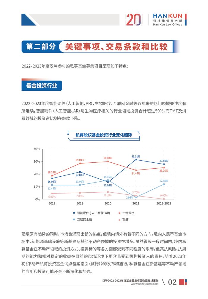 汉坤律师事务所发布《汉坤2022-2023年度基金募集项目数据分析报告》