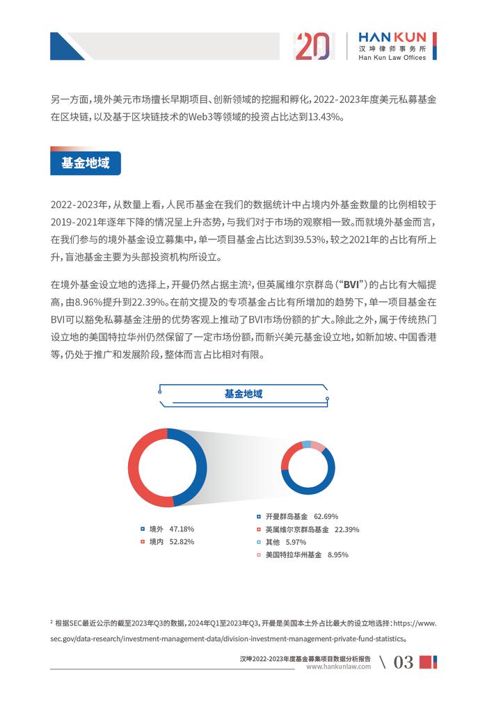 汉坤律师事务所发布《汉坤2022-2023年度基金募集项目数据分析报告》