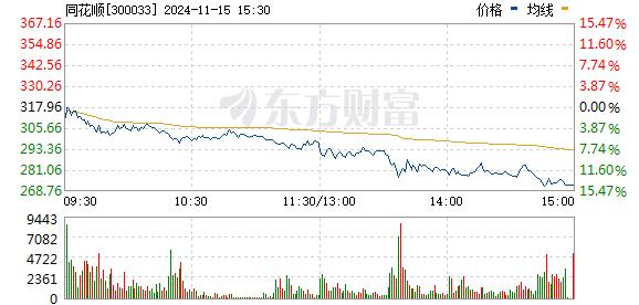 三大指数持续走弱！非银金融板块领跌 AI应用方向爆发