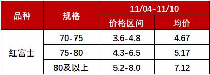 新华指数|采摘入库工作基本收尾 静宁苹果收购价格稳定