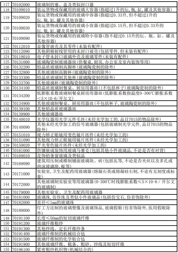 光伏去产能出大招！出口退税税率下调4%，这意味着什么？