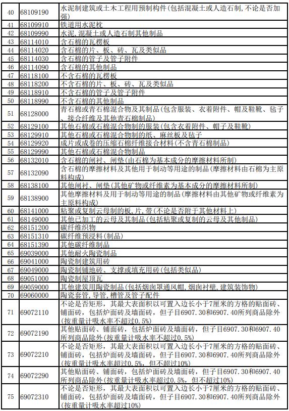 光伏去产能出大招！出口退税税率下调4%，这意味着什么？