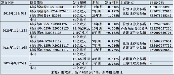 【新华解读】主权债接连获全球投资者热捧 国际市场笃信中国经济韧性