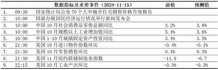 【交易参考】11.15：市场下调12月份美联储降息预期