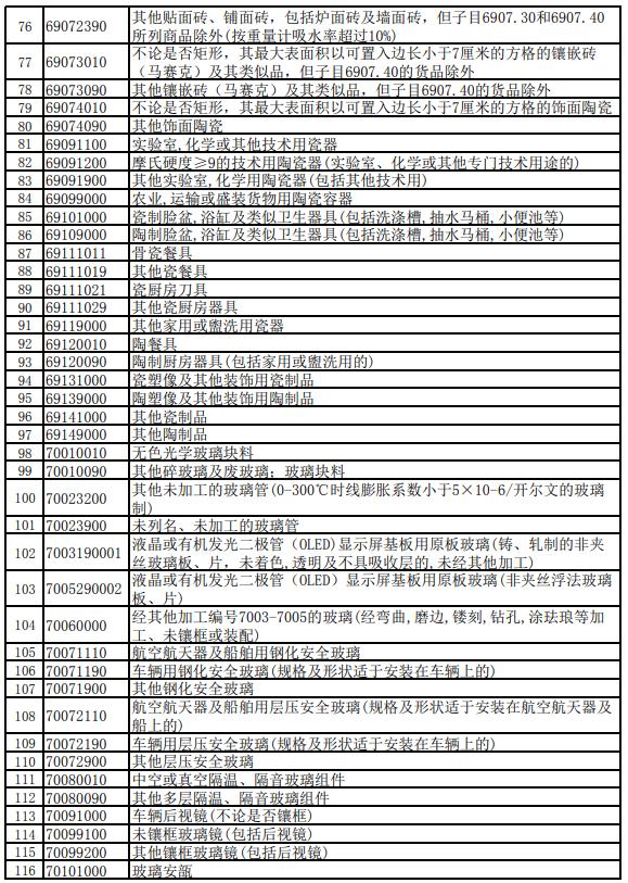 光伏去产能出大招！出口退税税率下调4%，这意味着什么？