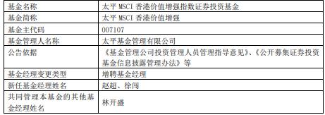 太平MSCI香港价值增强新任基金经理赵超与徐闯