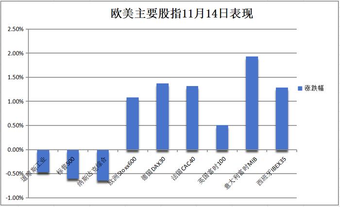 华尔街见闻早餐FM-Radio | 2024年11月15日