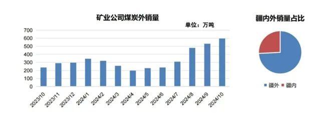 媒体之声：疆煤崛起的“广汇样本”