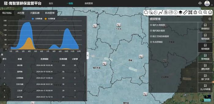 同样一道耕保题，山东省市县三级如何作答？