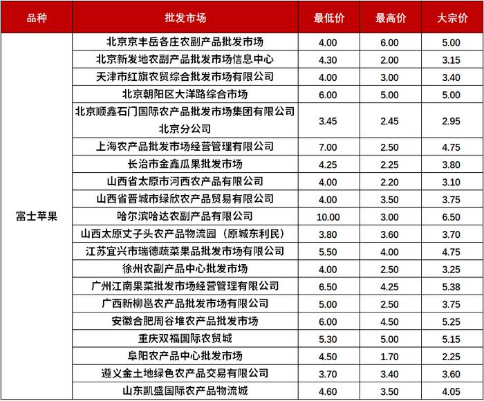 新华指数|采摘入库工作基本收尾 静宁苹果收购价格稳定