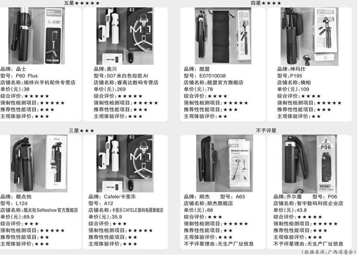 乔尔魔、顺杰无生产厂家信息不予评星