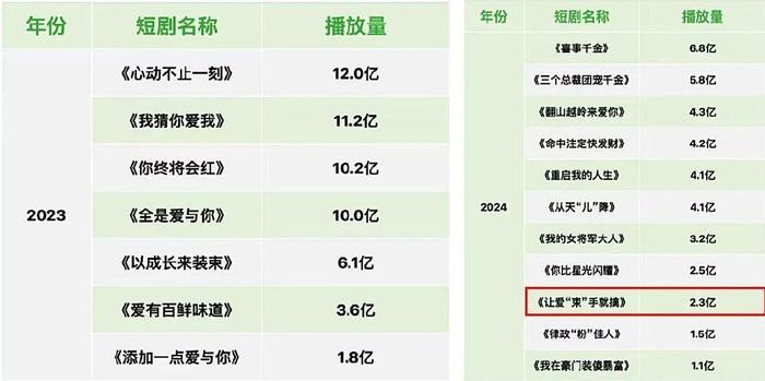 潮汕老板在抖音翻红，35天卖出11个亿