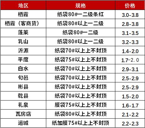 新华指数|采摘入库工作基本收尾 静宁苹果收购价格稳定