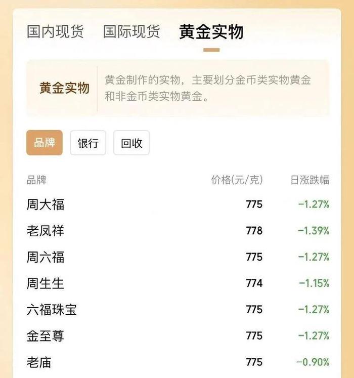 金价，连续大跌！网友：大金镯子我来了