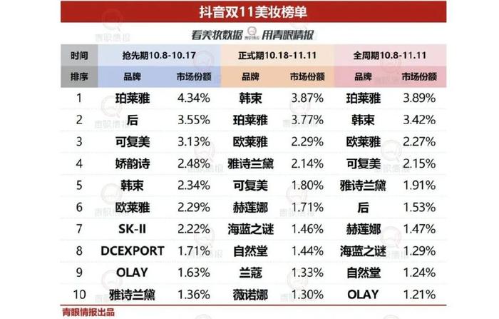 潮汕老板在抖音翻红，35天卖出11个亿