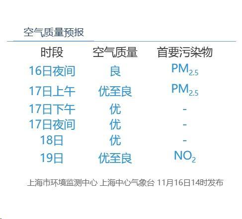 来了来了！冷空气今晚到，温度降至……