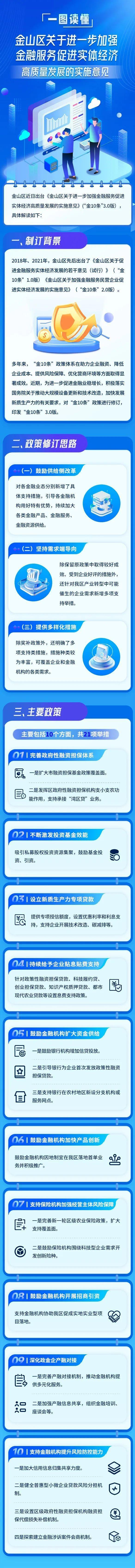 再出新招！“金10条”3.0版正式发布