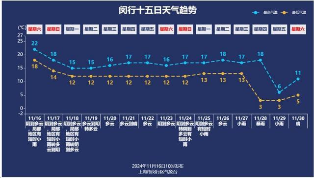 来了来了！冷空气今晚到，温度降至……