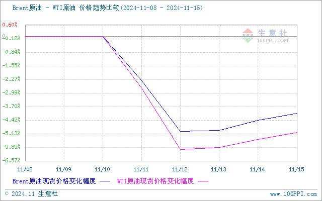 生意社：供应宽松  丁二烯市场偏弱运行