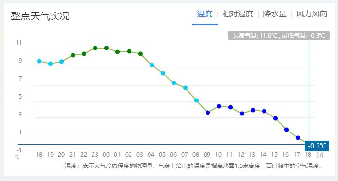 终于降温了！@吉林人，你关心的天气问题，都在这里了……