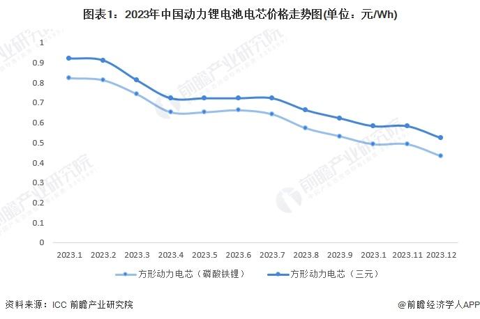 重磅！中国科学家研发出耐高温电池隔膜制备新工艺，将助力提升锂电池及充电过程安全性【附动力锂电池技术赛道观察图谱】