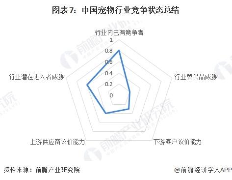 【行业深度】洞察2024：中国宠物行业竞争格局及市场份额（附市场集中度、企业竞争力等）