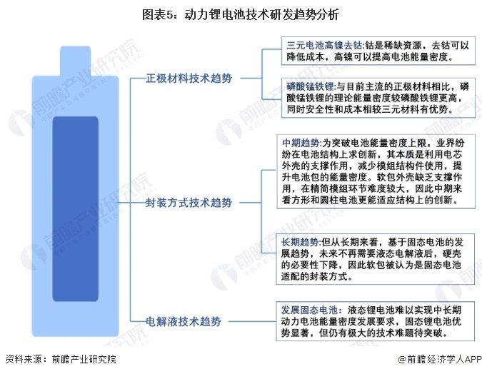 重磅！中国科学家研发出耐高温电池隔膜制备新工艺，将助力提升锂电池及充电过程安全性【附动力锂电池技术赛道观察图谱】