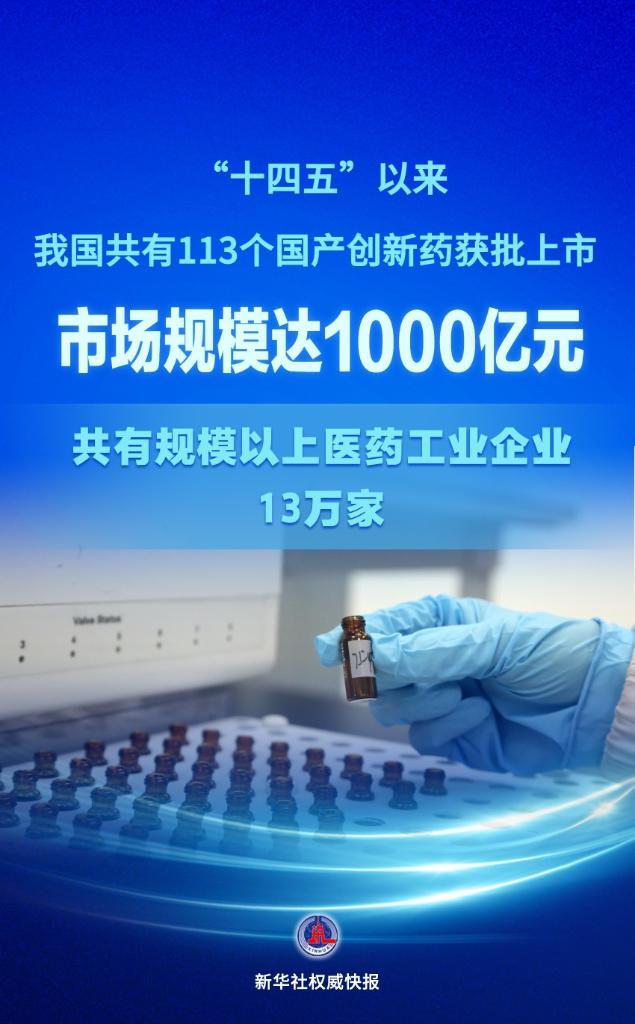 新华社权威快报丨“十四五”以来获批国产创新药市场规模达1000亿元