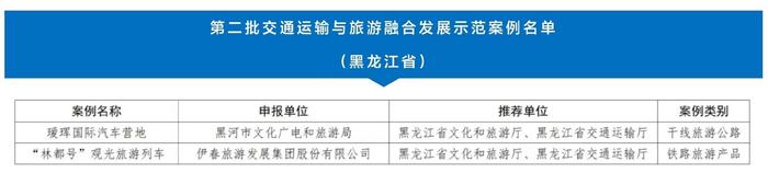 黑龙江2个案例入选国家级示范名单