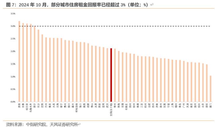 “929地产新政”效果观察