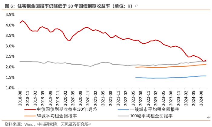 “929地产新政”效果观察