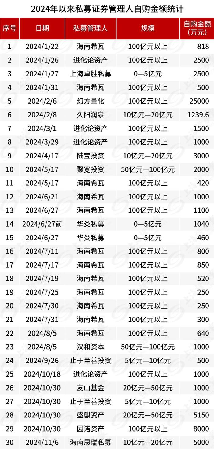 重要信号！百亿级股票私募仓位指数创今年新高