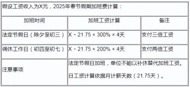 注意，2025年加班工资有变，具体如何计算？