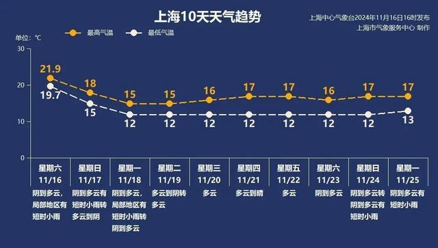 今日北风加大！体感大不同丨天气早知道