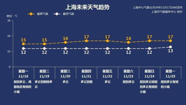 气温跳水，注意添衣！下周天气看过来→