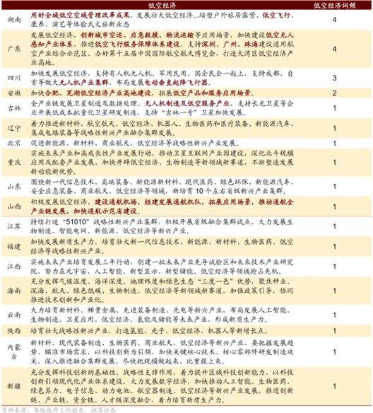 万亿市场爆发前夜，低空经济企业拿单、融资暗战2026