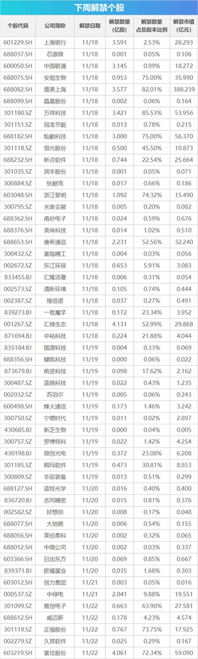 下周关注丨11月LPR数据将公布，这些投资机会最靠谱